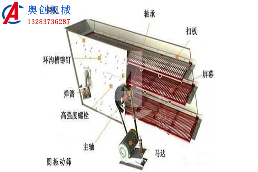单层矿用圆振动筛