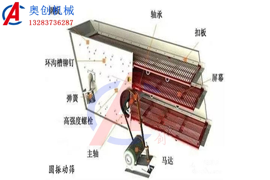 常见的矿用圆振动筛应用场景