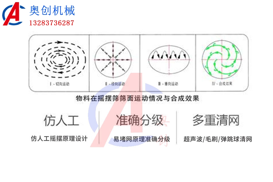 4层圆形摇摆筛