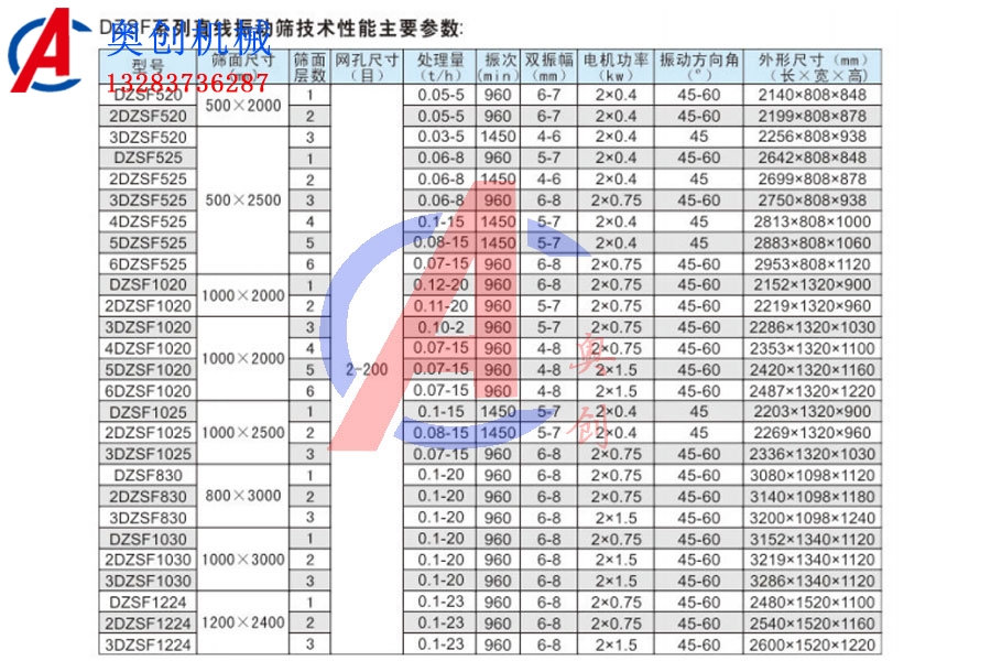 直线振动筛应该如何选择型号？