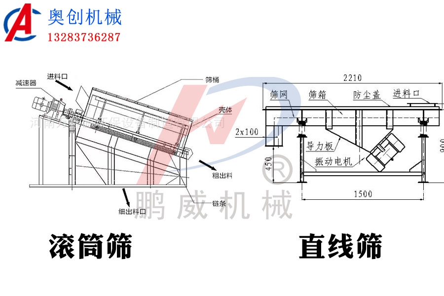 滚筒筛与振动筛哪个效率高？