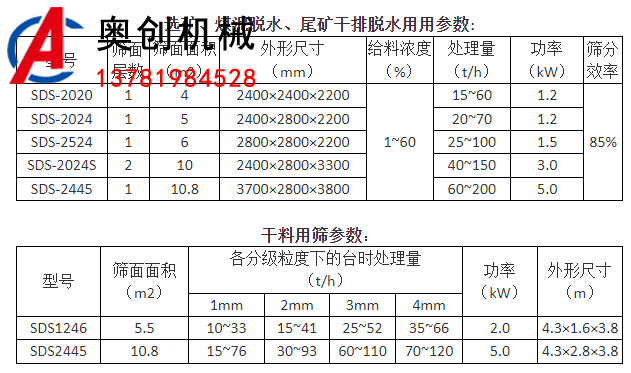高频电磁振网筛